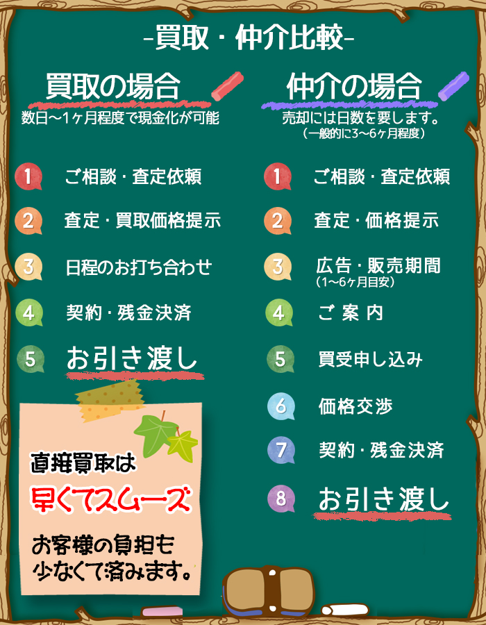買取比較